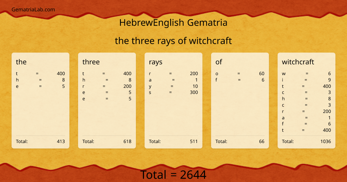 the three rays of witchcraft in hebrewEnglish Gematria